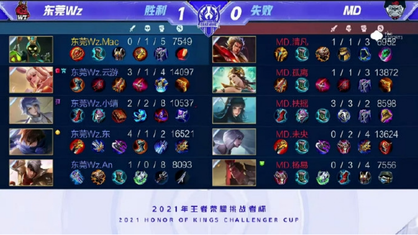 项目中