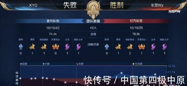 曼城一直以